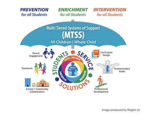 MTSS